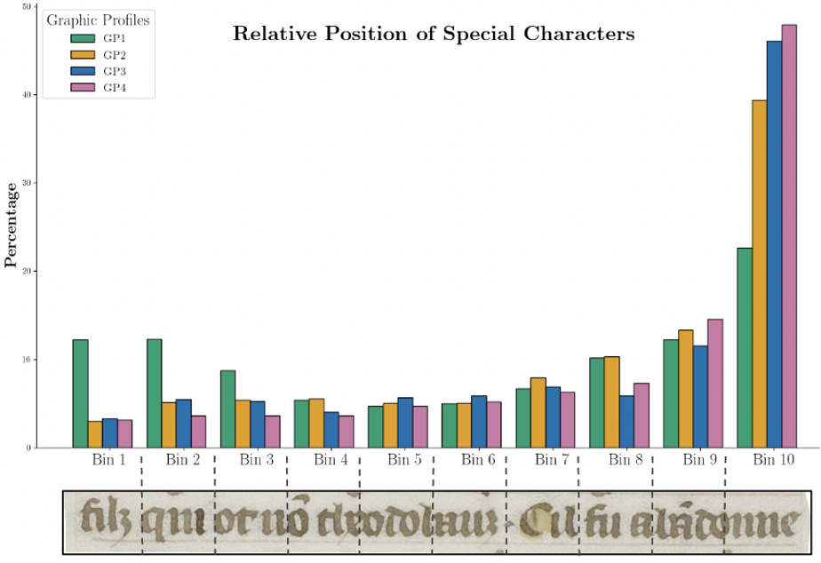 Disposition of abbreviation marks in line.