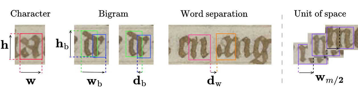 Leveraging Morphology for Historical Script Metrological Analysis